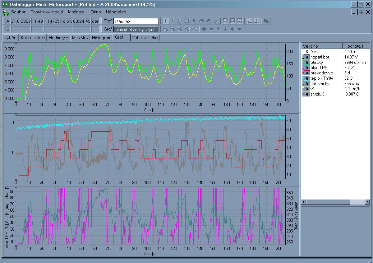 datalogger